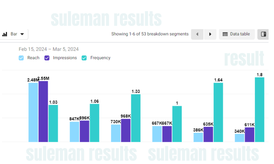 STUDY ABROAD EXPO REUSULTS BY HAFIZ MUHAMMAD SULEMAN